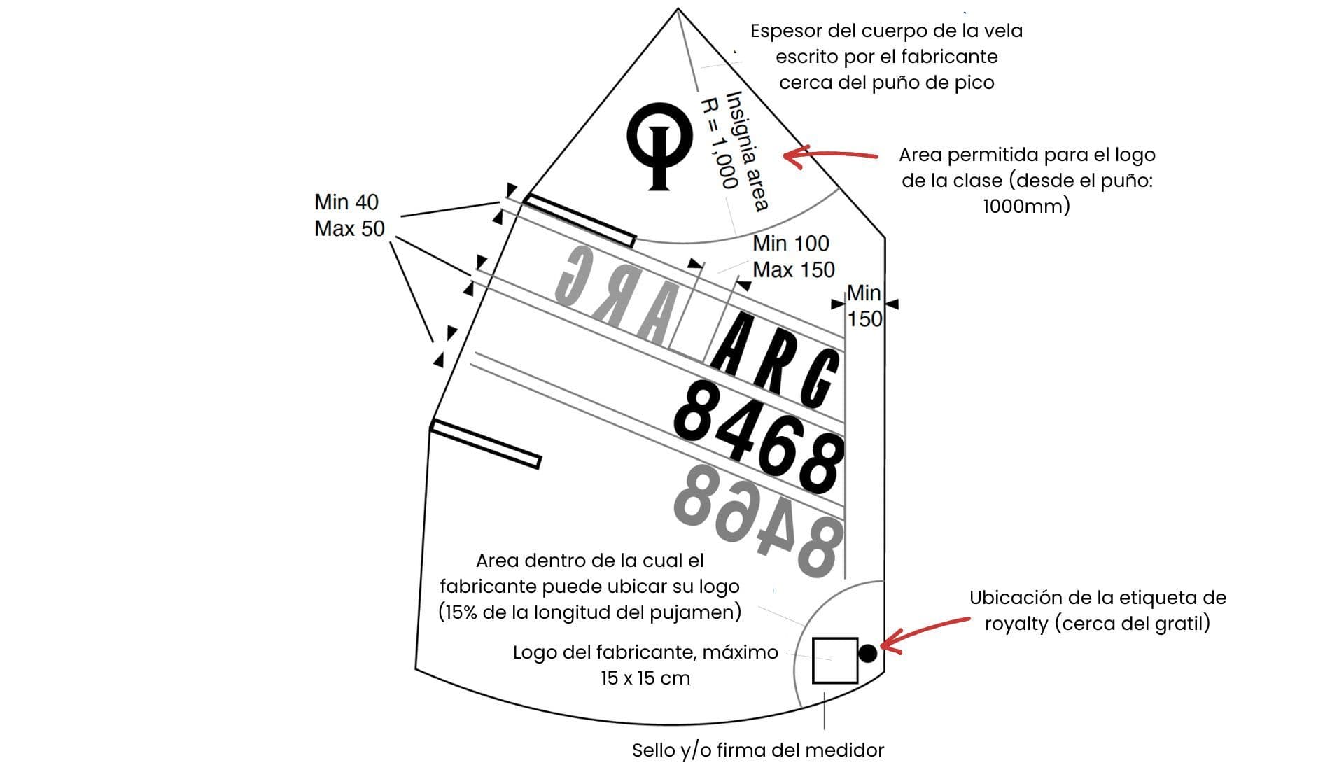 numerosVela.jpg